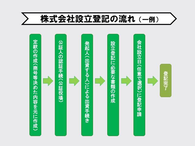 参考）成年後見制度利用の流れ